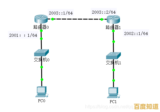 了解IPv6对路由器的重要性：是否应该开启？