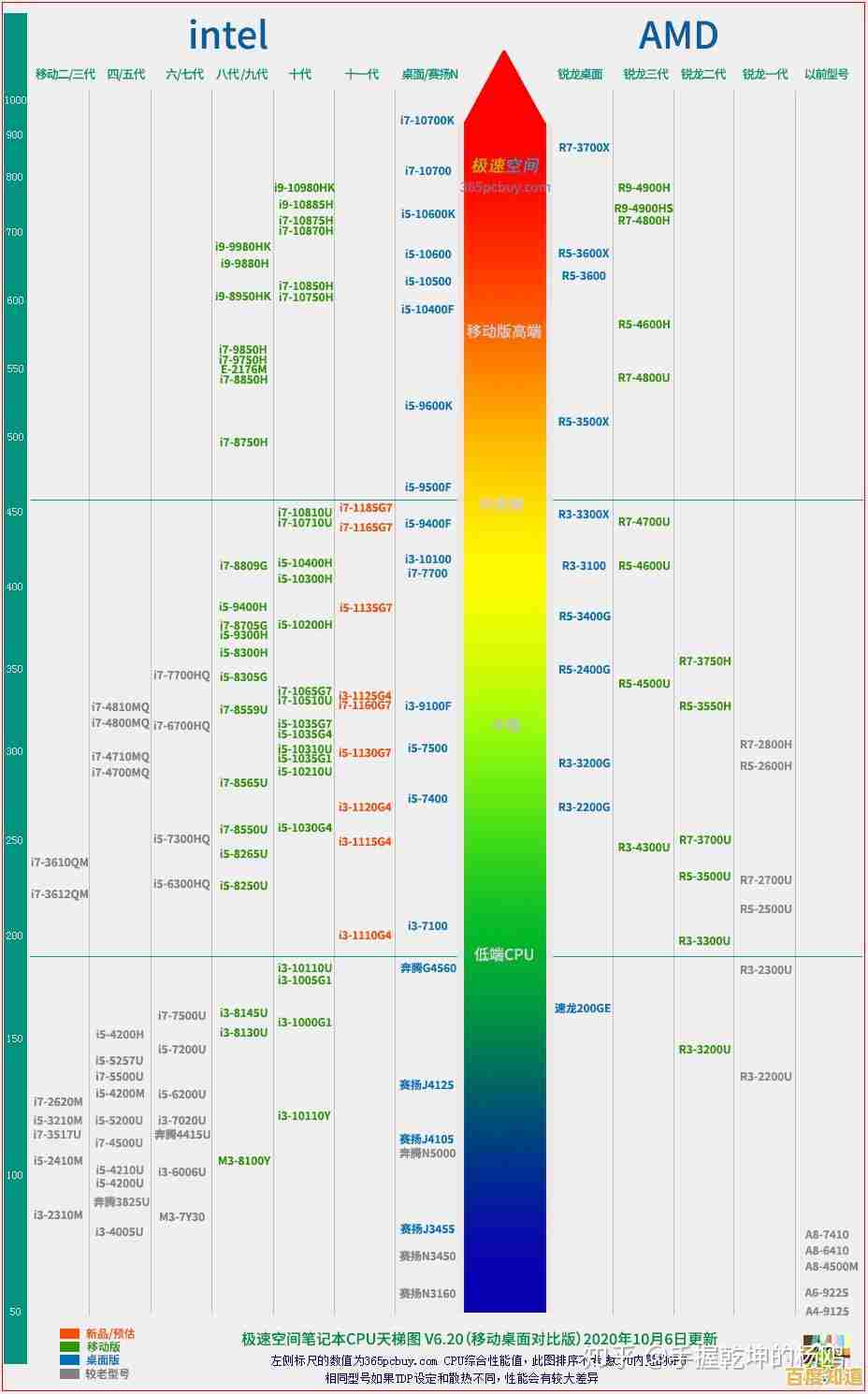VR显卡天梯图全解析：打造沉浸式虚拟现实体验的选购指南