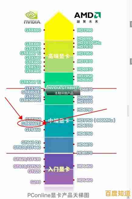 VR显卡天梯图全解析：打造沉浸式虚拟现实体验的选购指南