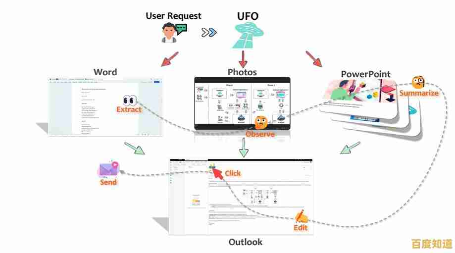 借助电脑软件打造现代化高效工作流程新范式 借助电脑软件打造现代化高效工作流程新范式