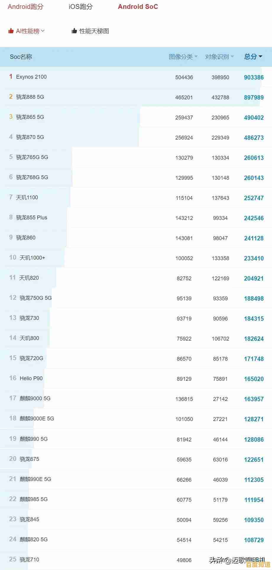 全面解析2023显卡天梯图:为游戏娱乐和专业创作提供理想选择