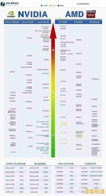 最新手机CPU性能天梯图发布:5月处理器全面横向评测 最新手机CPU性能天梯图发布:5月处理器全面横向评测