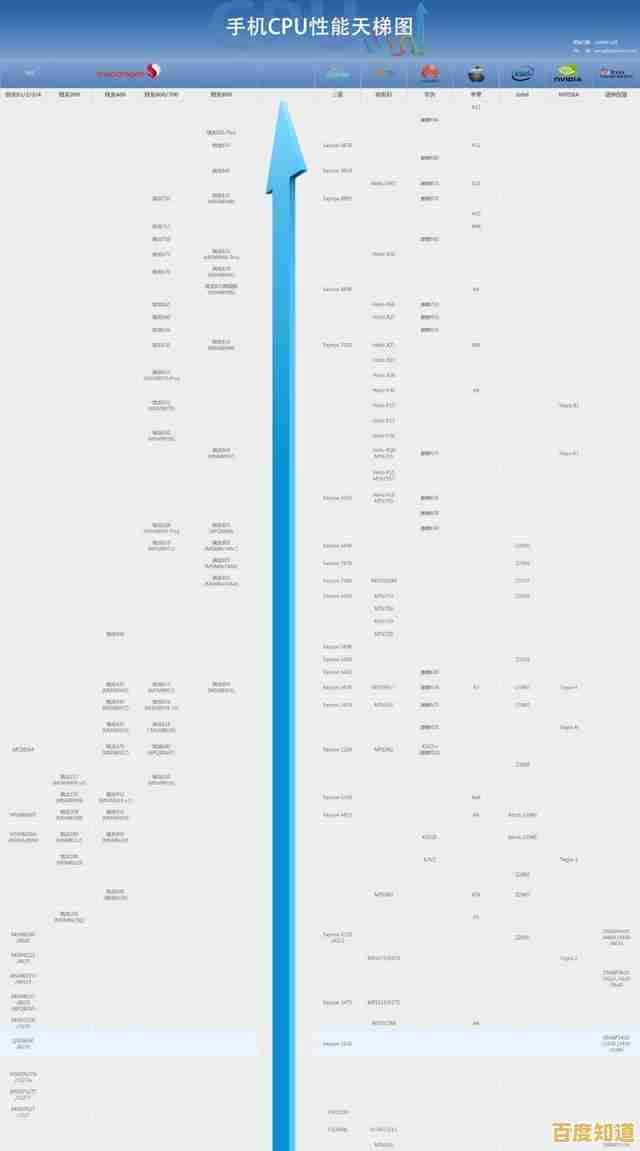 2010年处理器性能排行榜大揭秘:天梯图带你回顾巅峰对决时刻