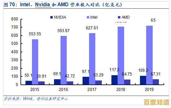 服务器CPU性能排行榜:优化配置,提升计算效能的关键策略 服务器CPU性能排行榜:优化配置,提升计算效能的关键策略