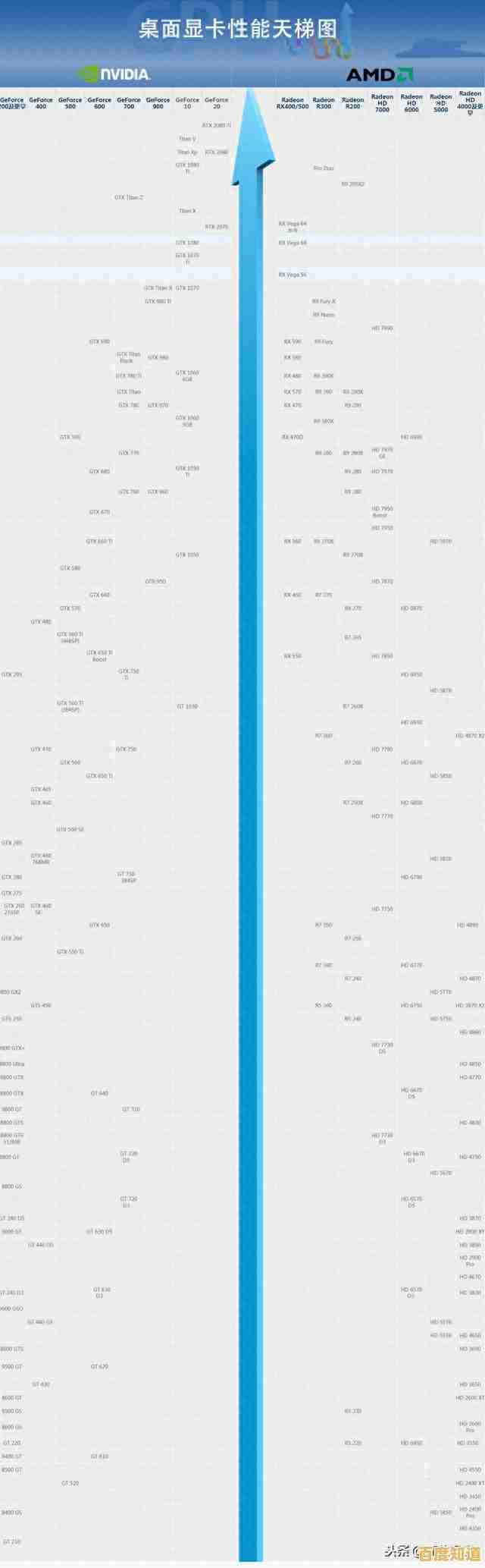 Intel集成显卡天梯图全解析:助你精准匹配理想显卡性能配置 Intel集成显卡天梯图全解析:助你精准匹配理想显卡性能配置