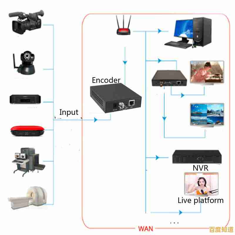 跟随小鱼一步步学习视频控制器驱动的配置与优化方法