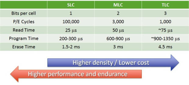 固态硬盘天梯图六月更新:热门型号性能对比与购买建议 固态硬盘天梯图六月更新:热门型号性能对比与购买建议