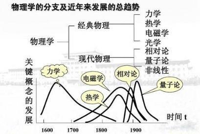 揭秘夸克:从宇宙起源到现代物理学的关键元素探析 揭秘夸克:从宇宙起源到现代物理学的关键元素探析