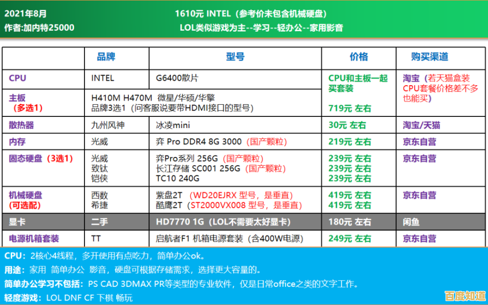 2023年高人气显卡性价比榜单:适合不同预算的实用型号推荐