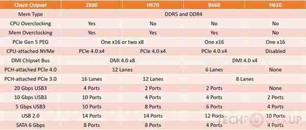 英特尔775针主板天梯详析：从性能到性价比的全方位推荐