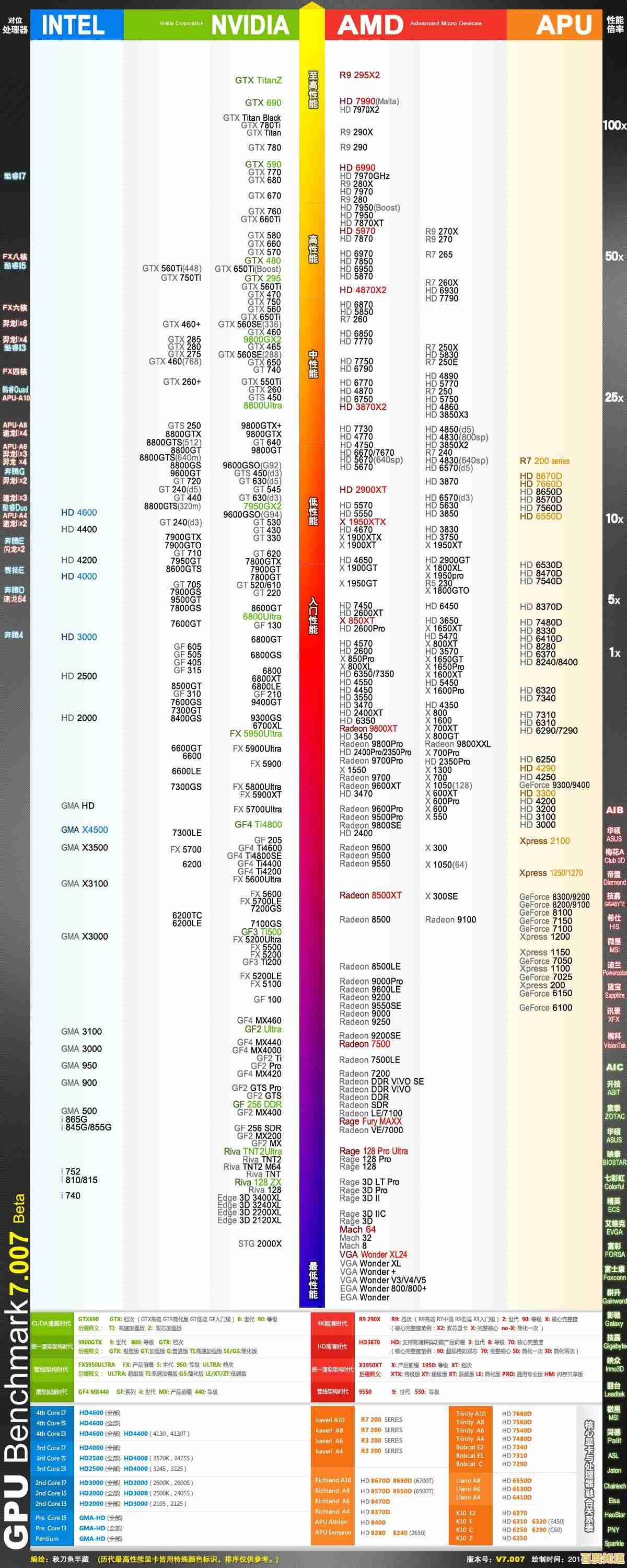 全面解析核显与独显天梯图：选购与性能对比不再困惑