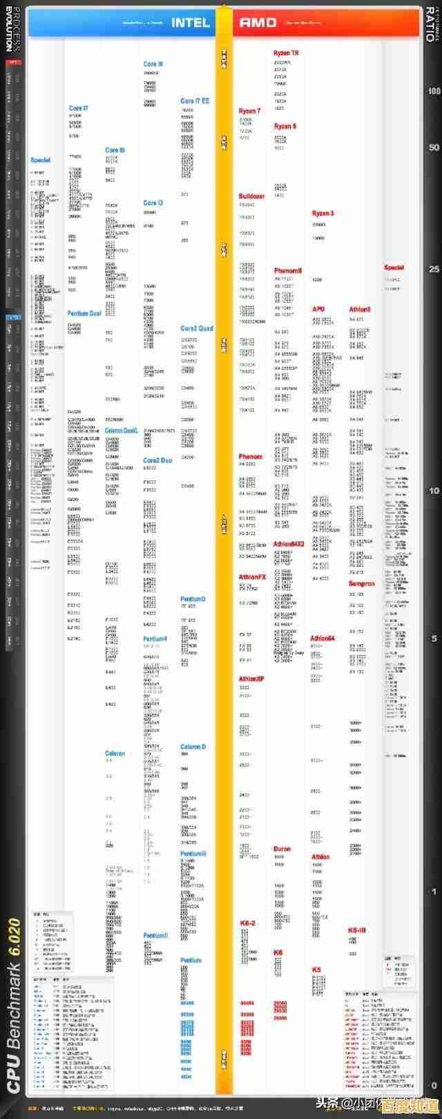 借助主板天梯图优化选择：轻松配置高性能电脑，升级体验更智能