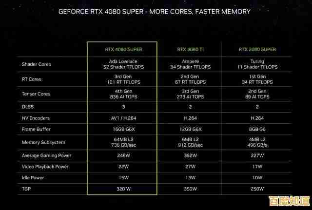 显卡选购指南:借助GPU核心天梯图,精准提升游戏性能与画面表现 显卡选购指南:借助GPU核心天梯图,精准提升游戏性能与画面表现