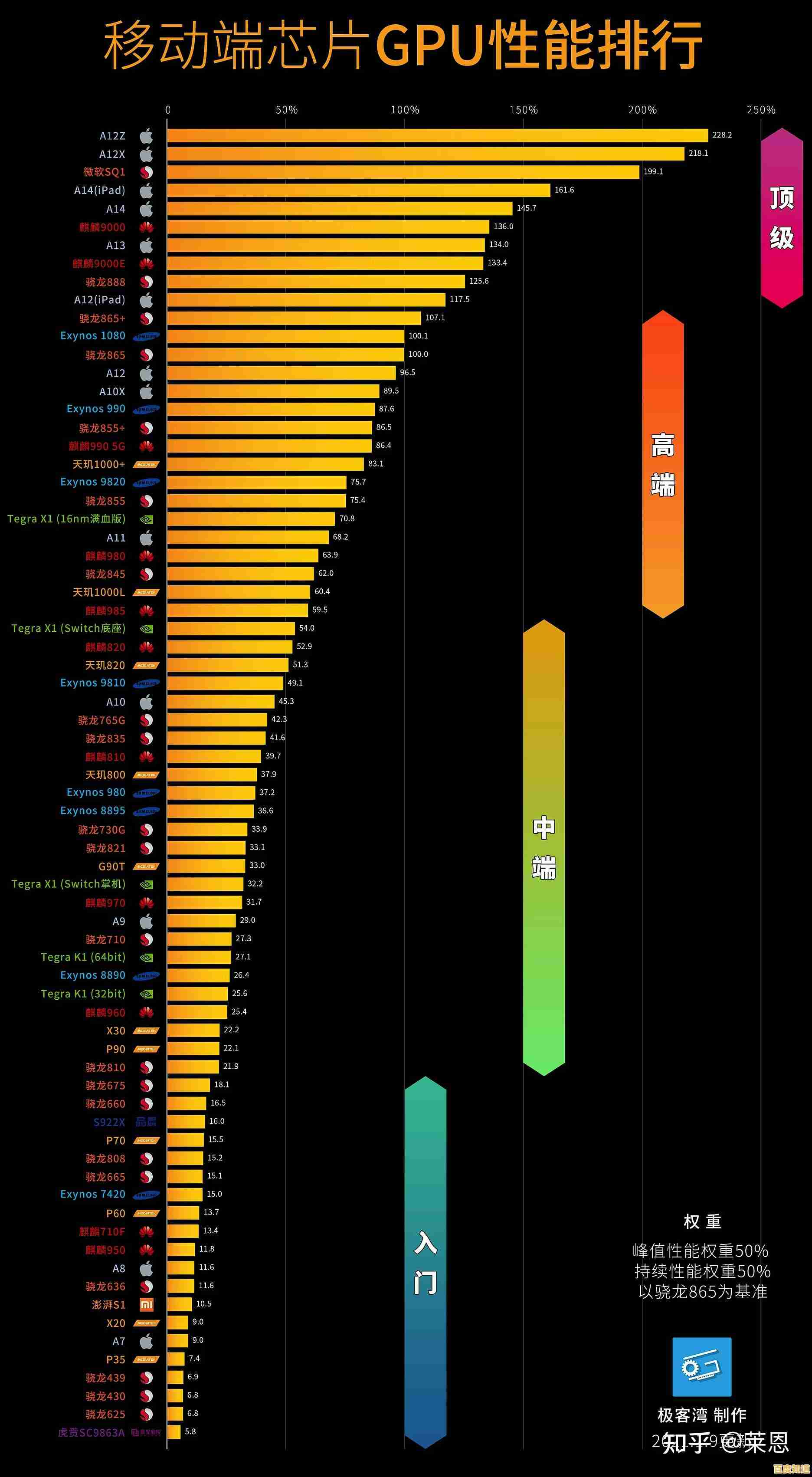 手机GPU天梯图:Mail720架构与性能深度评测 手机GPU天梯图:Mail720架构与性能深度评测