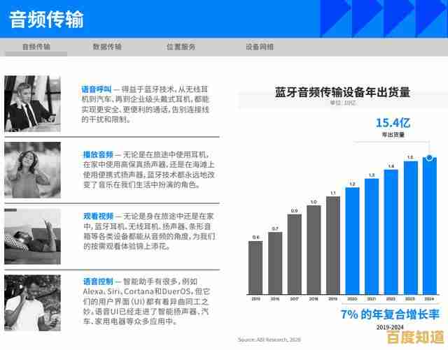 新一代蓝牙技术带来多项功能提升,2024年这些变化不可错过
