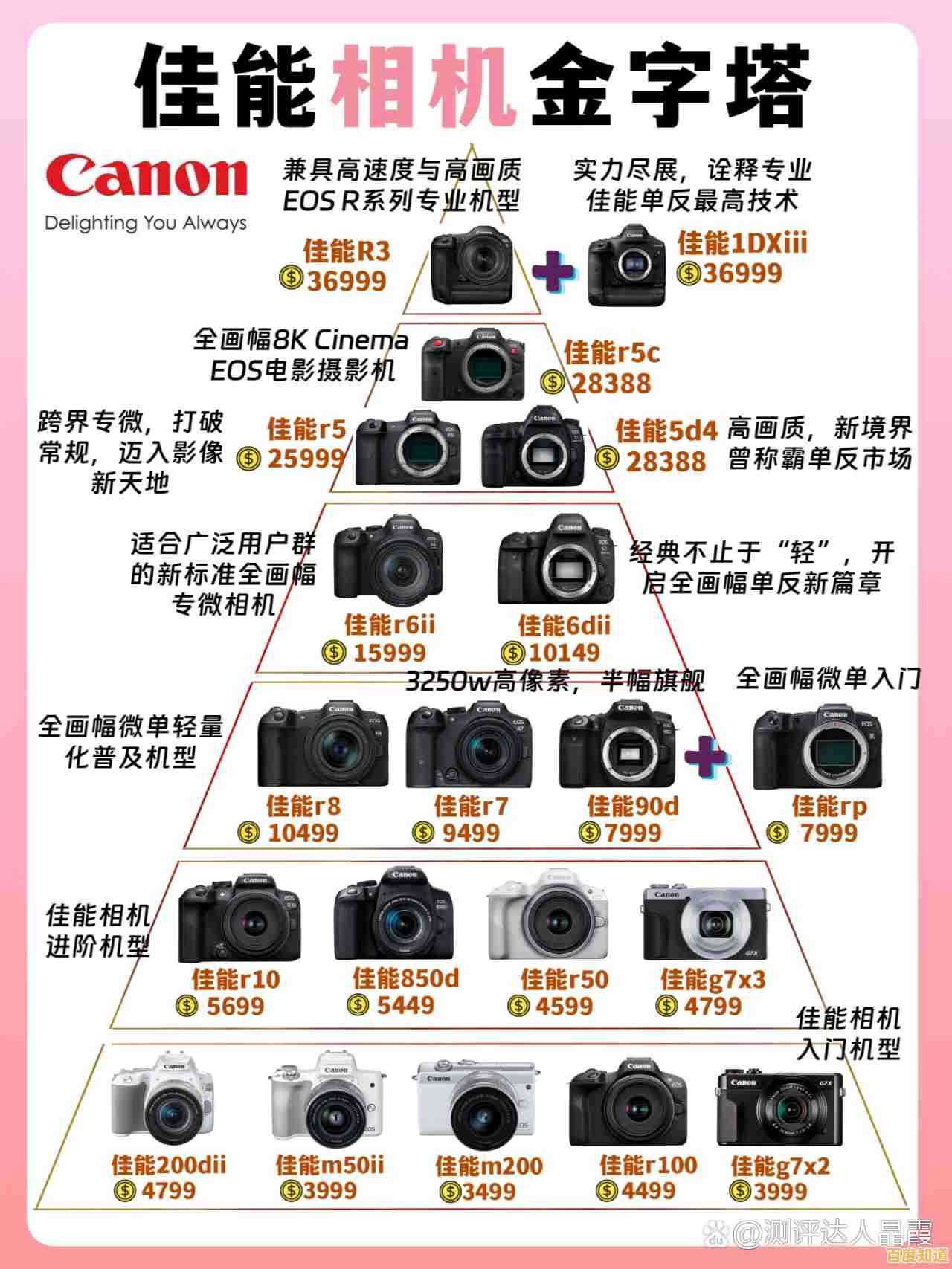 揭秘佳能相机天梯图:精准推荐助你摄影升级 揭秘佳能相机天梯图:精准推荐助你摄影升级