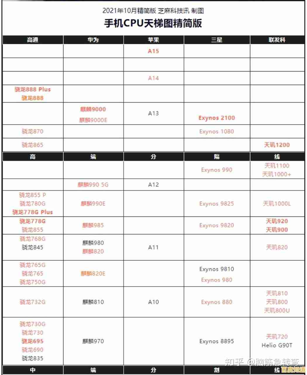 京东365天梯图解析:快速找到适合你的高性价比CPU 京东365天梯图解析:快速找到适合你的高性价比CPU