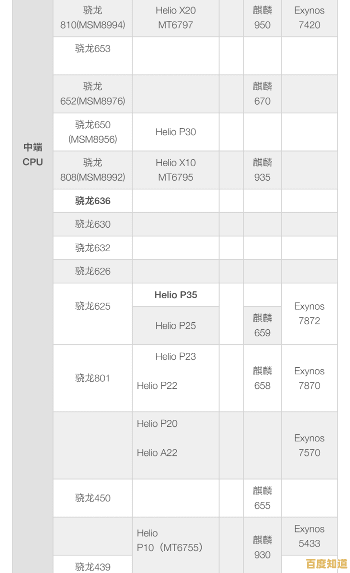 最新手机处理器天梯排行榜八月版:性能对比与选购指南发布 最新手机处理器天梯排行榜八月版:性能对比与选购指南发布