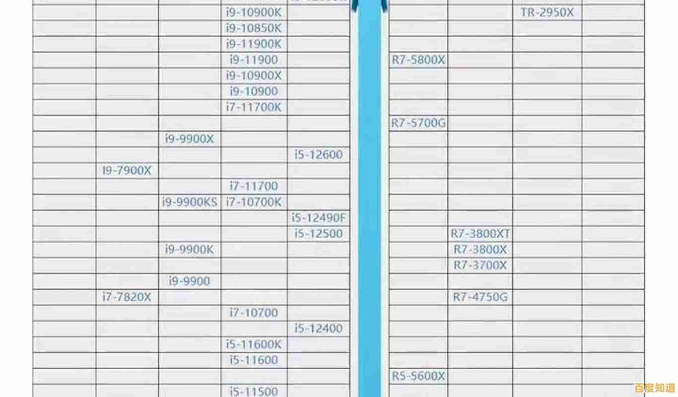 秋刀鱼半藏CPU天梯图:精准对比主流处理器,选购无忧指南 秋刀鱼半藏CPU天梯图:精准对比主流处理器,选购无忧指南