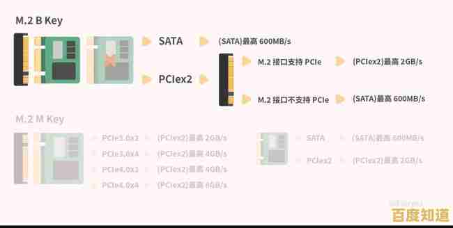 固态硬盘性能天梯图详细解析与选购指南 固态硬盘性能天梯图详细解析与选购指南
