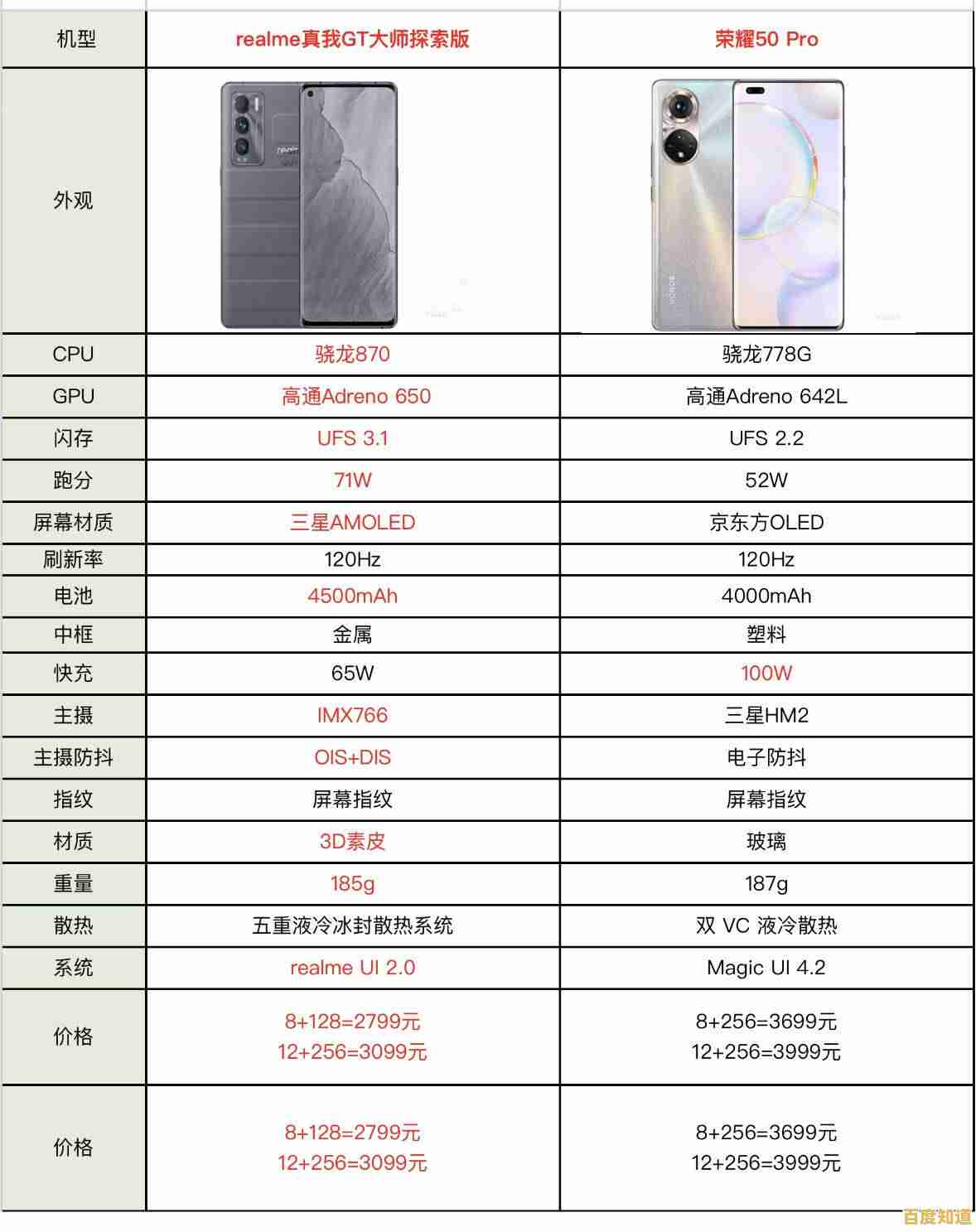 探索n3150处理器在天梯图定位，强劲性能提升日常运算效率