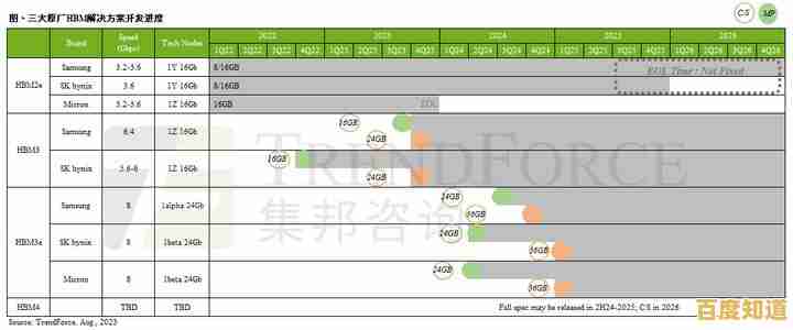 2024年最新GB向科技设备科普指南：实用小贴士与选购建议