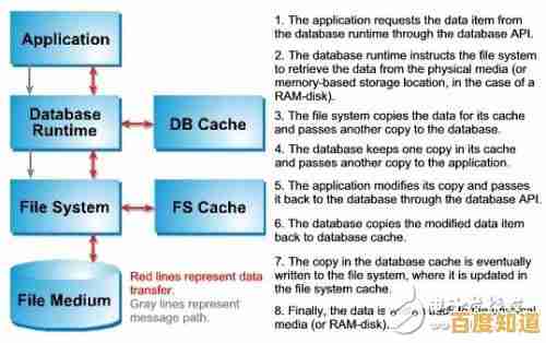 突发断电引发系统启动故障的深入解析