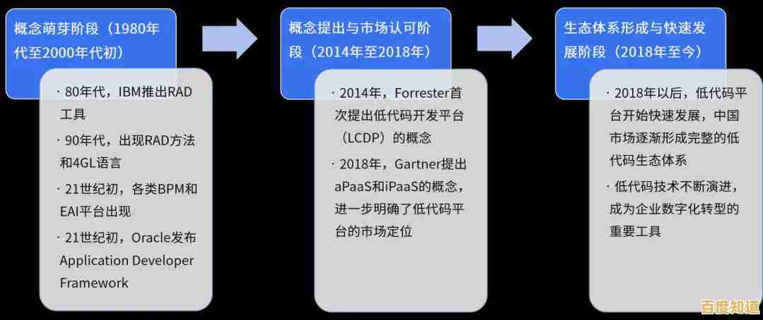 深入探讨update概念:软件更新升级的作用与流程详解