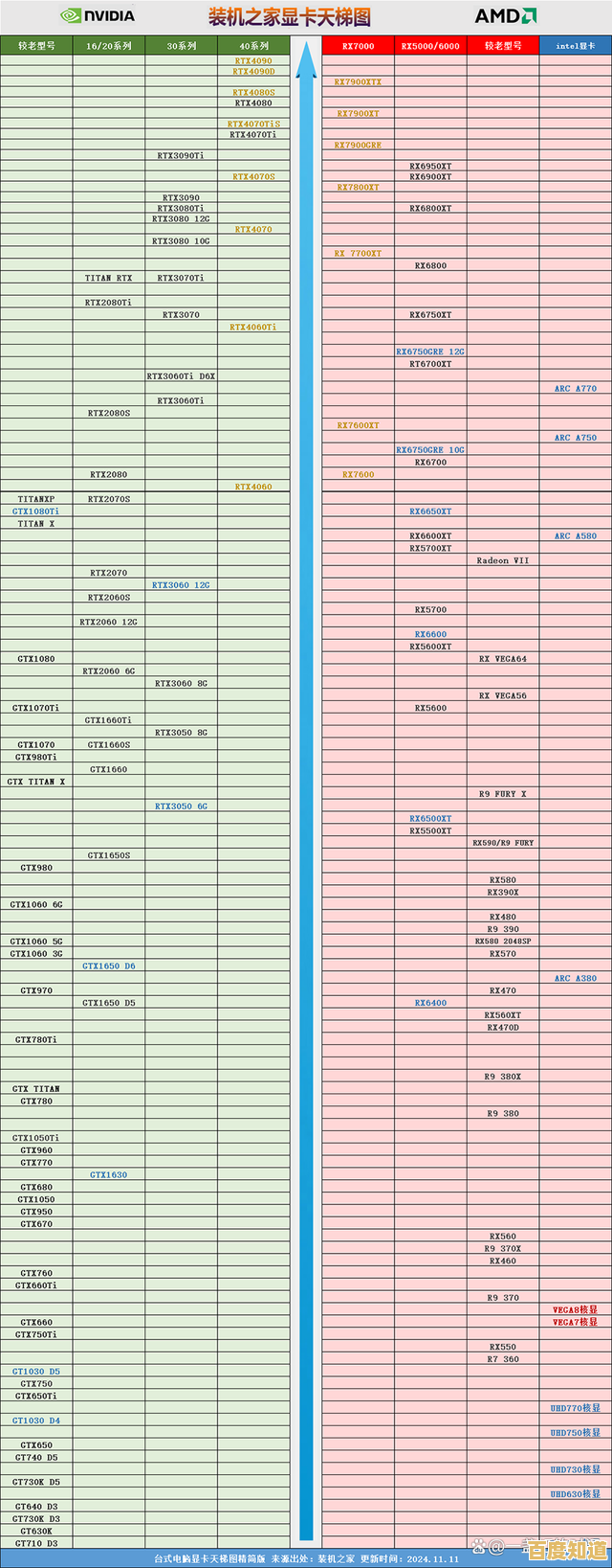 显卡性能全评测:2016年度天梯图详细对比与选购指南
