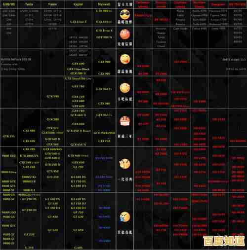 NVIDIA 10代显卡天梯图详析:从参数到实战,助您快速选出高性价比显卡!
