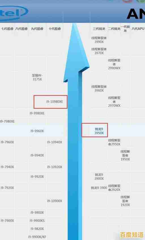 显卡天梯图21版：性能排名解析与选购避坑指南