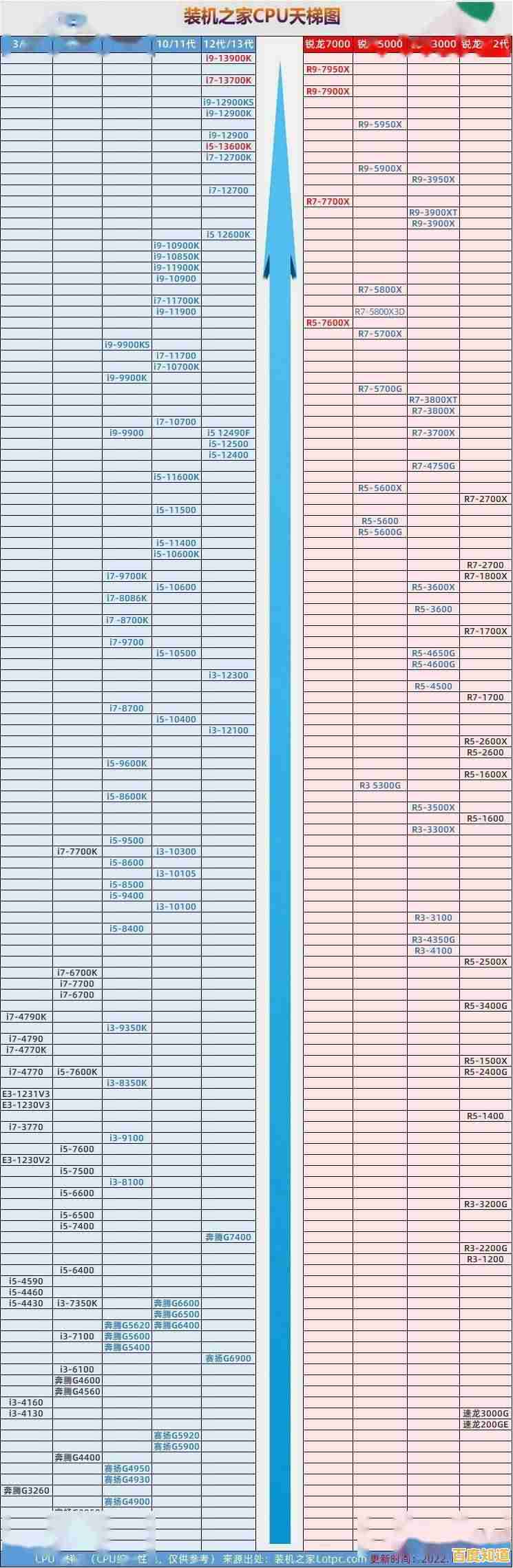 电脑CPU价格天梯图：实时行情与趋势全解析