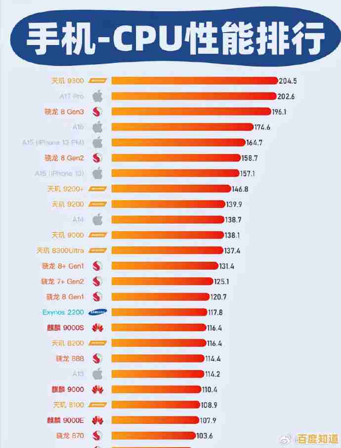 深度剖析2024手机处理器性能排行:天梯图带你看懂芯片强弱对比 深度剖析2024手机处理器性能排行:天梯图带你看懂芯片强弱对比