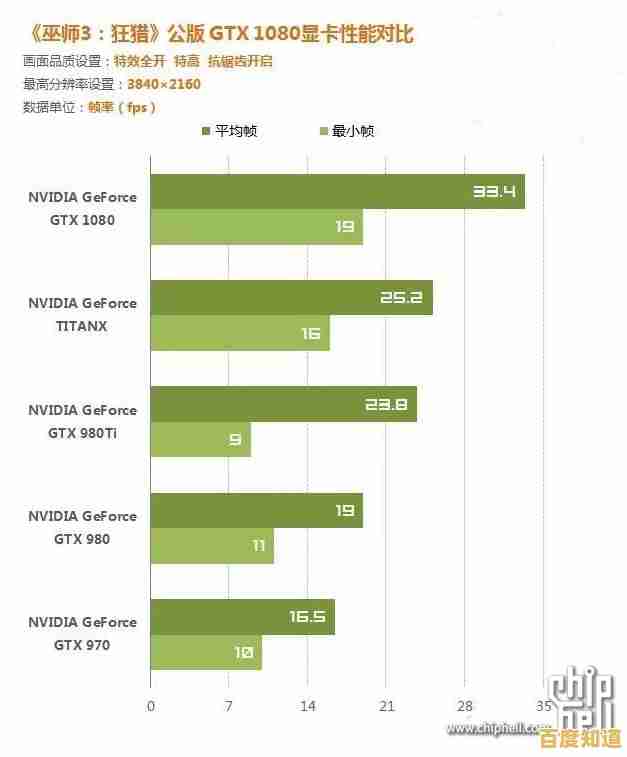 掌握显卡天梯图1080秘诀:终极选购攻略,确保最佳图形性能体验 掌握显卡天梯图1080秘诀:终极选购攻略,确保最佳图形性能体验