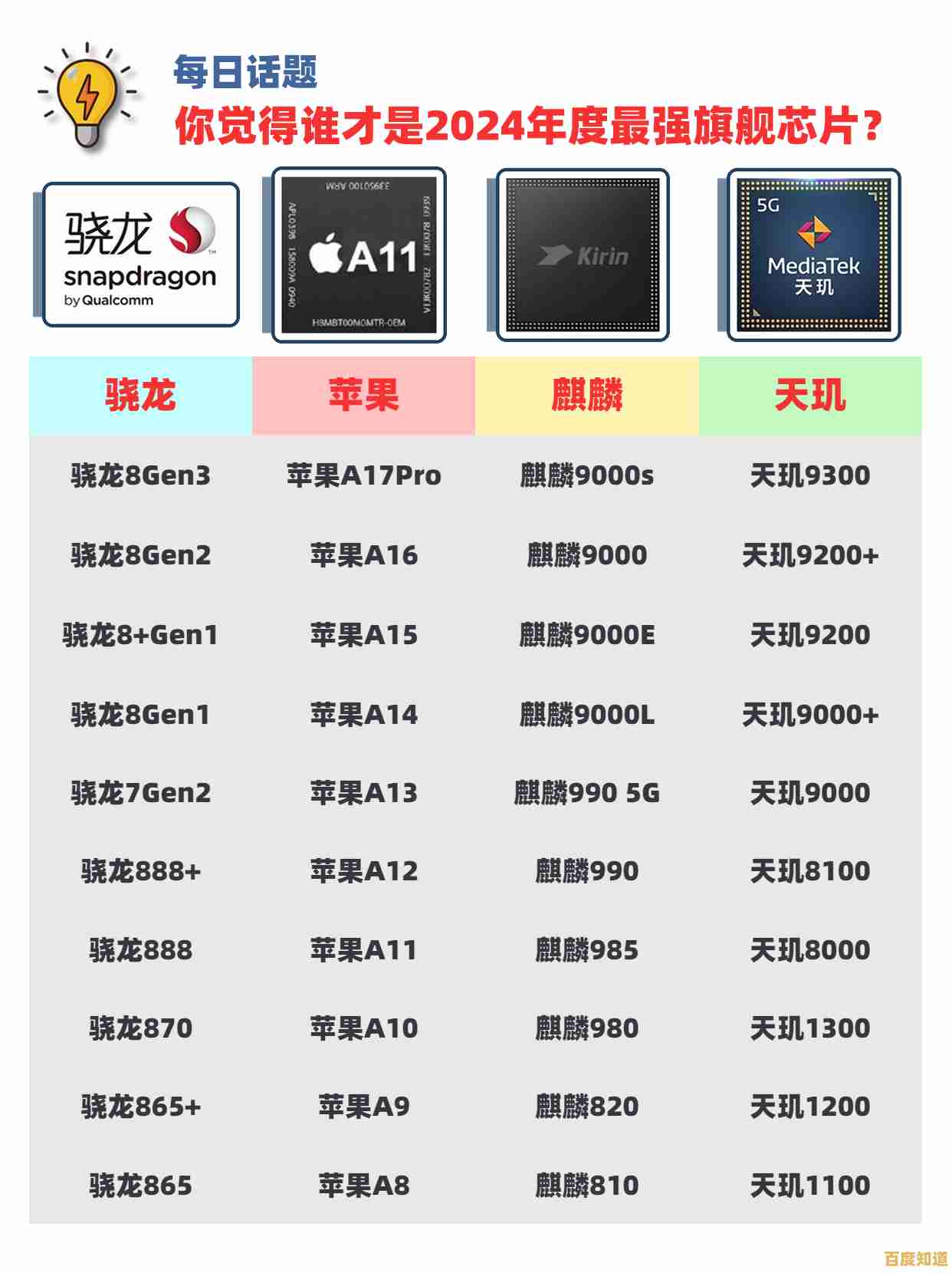 2024年CPU性能天梯图发布：全面解析当前最强处理器排名