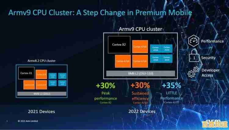 探讨ARM版Windows 11对安卓应用的兼容能力与性能表现