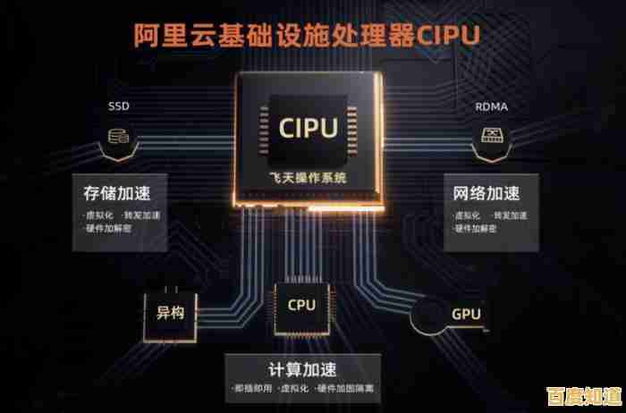 探索CPU在计算系统中的核心功能与不可替代的关键作用 探索CPU在计算系统中的核心功能与不可替代的关键作用