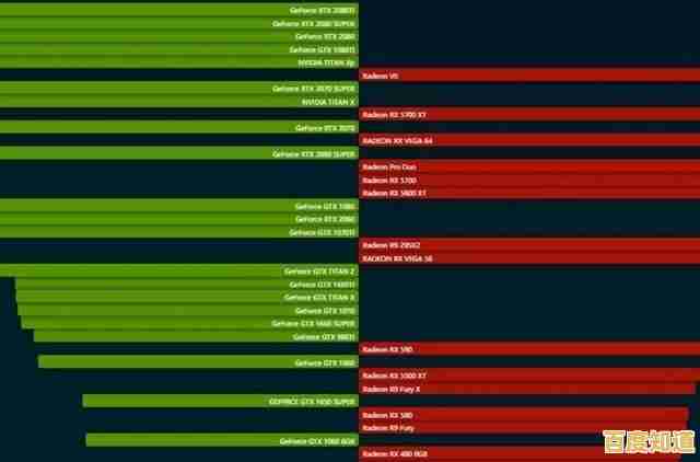 2060显卡天梯图详测：直观对比性能，轻松锁定高性价比选择