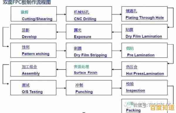 揭秘PE：从基础概念到实际应用领域的全面探讨