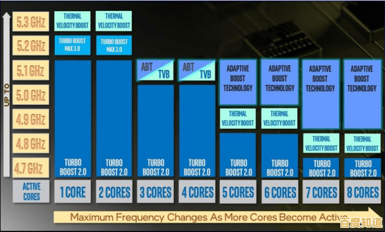 英特尔酷睿制程工艺演进:性能突破与能效平衡的技术角逐 英特尔酷睿制程工艺演进:性能突破与能效平衡的技术角逐