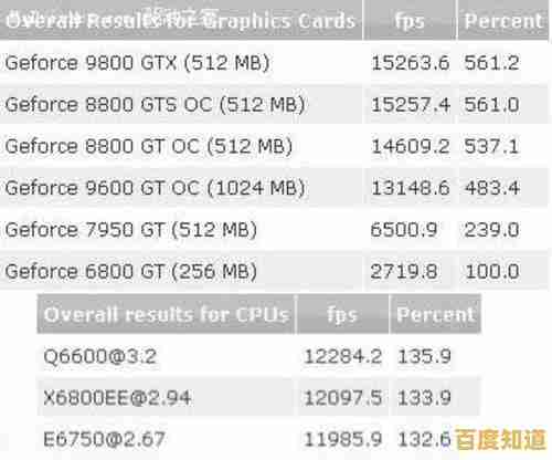 探讨CPU主频之谜:高频率是否必然带来卓越性能,小鱼带您深入了解 探讨CPU主频之谜:高频率是否必然带来卓越性能,小鱼带您深入了解