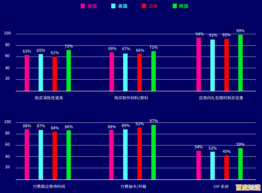 全球最强玩家战斗路线揭秘:集显天梯图背后的性能策略