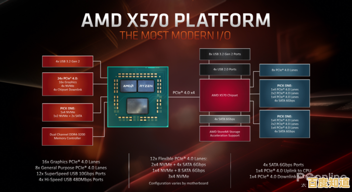2021年X570主板天梯图:全方位性能排行与选购指南