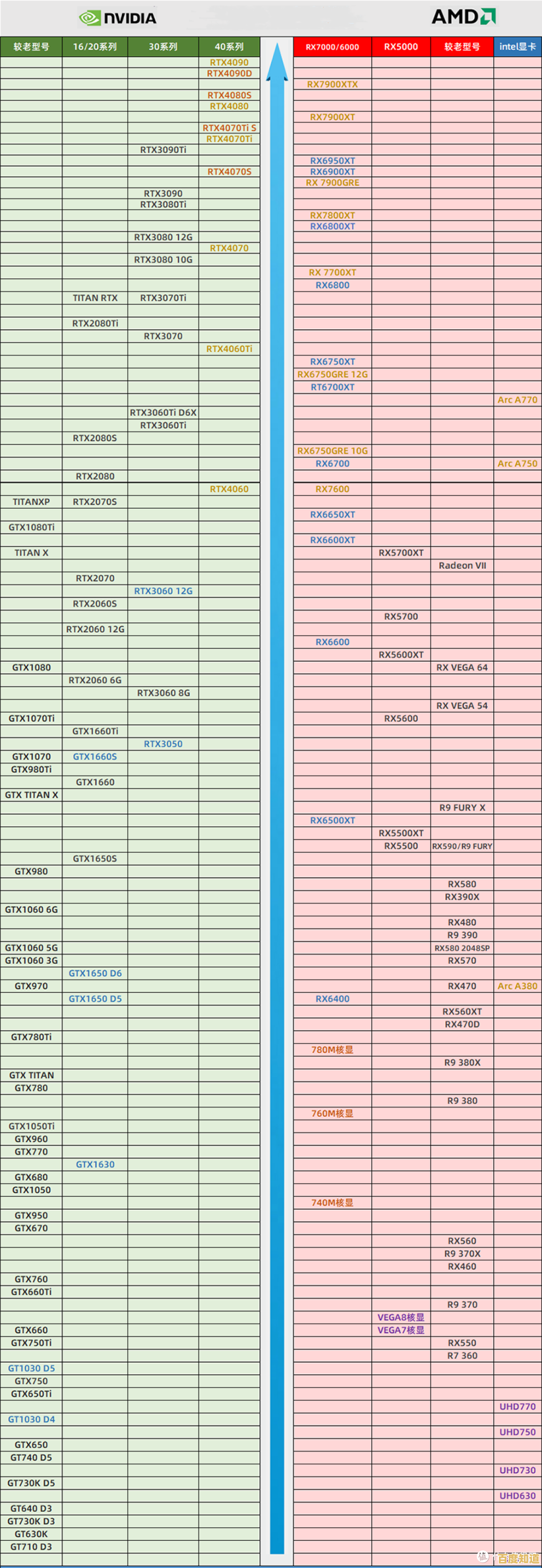天梯图主板电脑:高性能游戏装备,畅享顶级游戏体验! 天梯图主板电脑:高性能游戏装备,畅享顶级游戏体验!