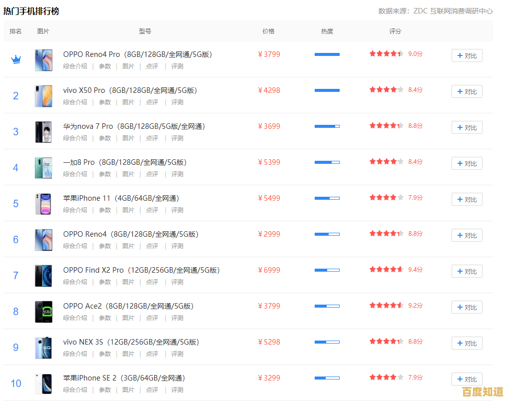 中关村在线手机报价权威指南,助你精准把握市场动态 中关村在线手机报价权威指南,助你精准把握市场动态