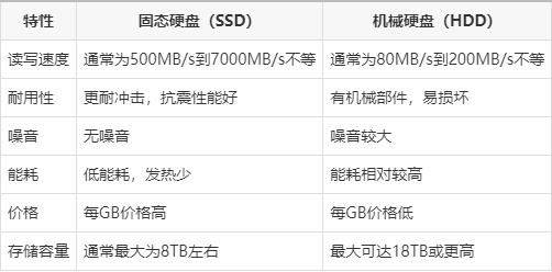 全面对比机械硬盘品牌:天梯图助您找到最佳性能与性价比之选 全面对比机械硬盘品牌:天梯图助您找到最佳性能与性价比之选