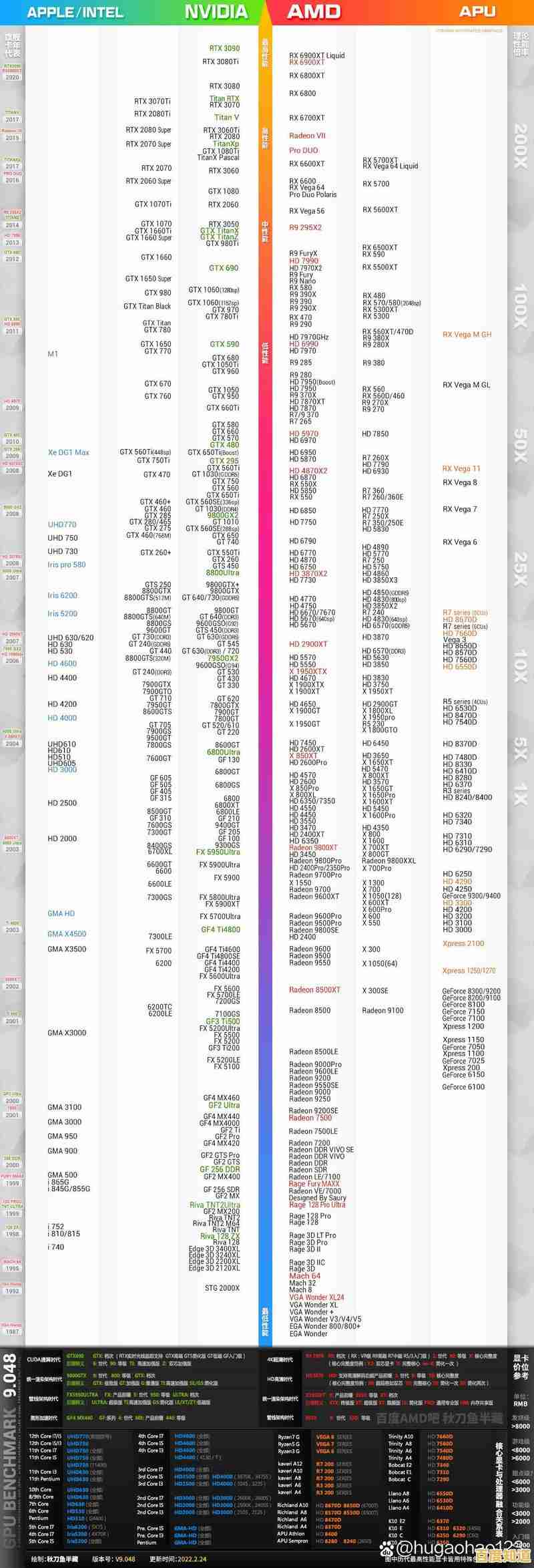 台式固态硬盘选购指南：性能与容量并重的天梯图解析