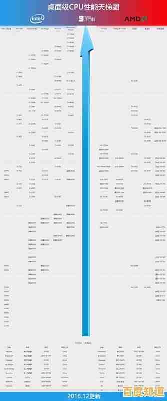 775CPU天梯图:全面解析处理器性能,助您打造高效能电脑配置 775CPU天梯图:全面解析处理器性能,助您打造高效能电脑配置