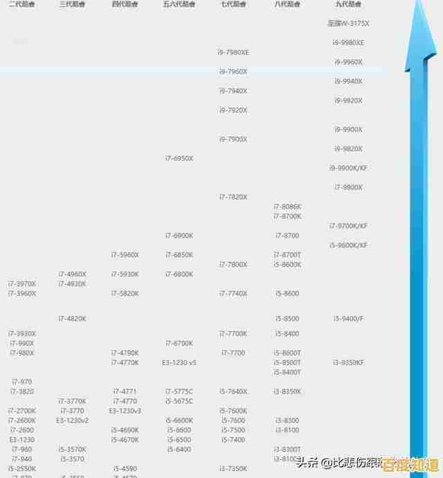 2022年最新英特尔显卡天梯图发布:详细性能排名及技术深度解析 2022年最新英特尔显卡天梯图发布:详细性能排名及技术深度解析