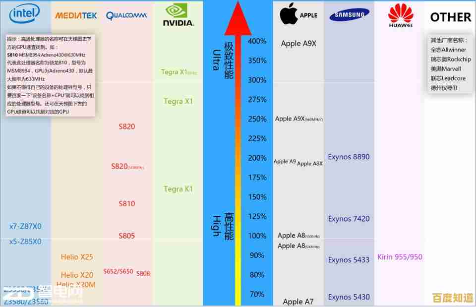 GPU天梯图揭示新一代图形处理器：性能突破如何重塑游戏与创作